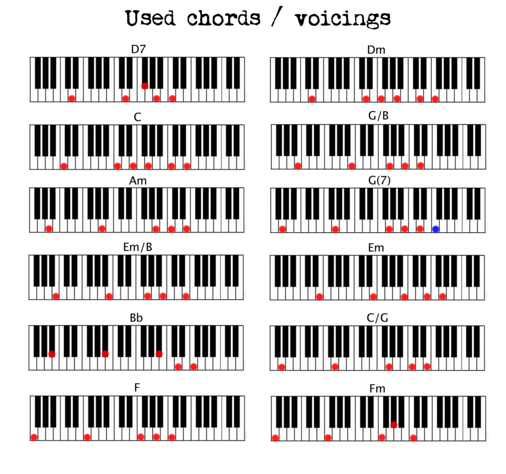 Used Chords WIWYM